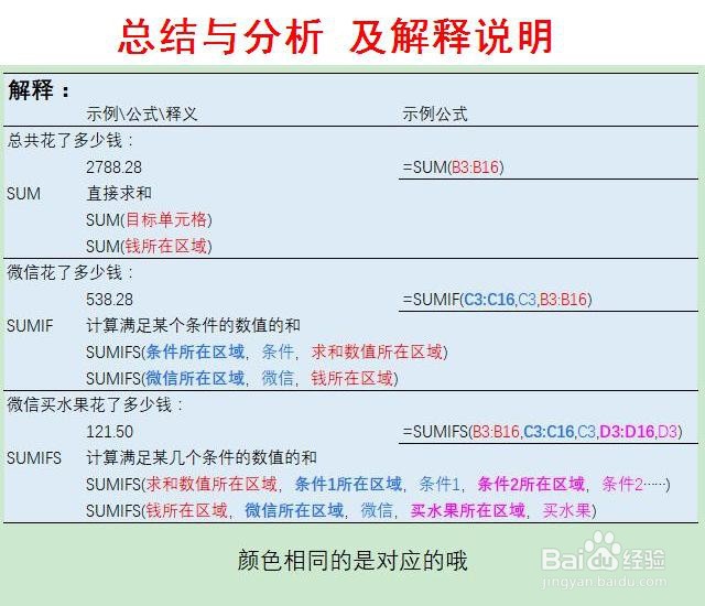 WPS或 Excel经典求和函数：SUM、SUMIF和SUMIFS