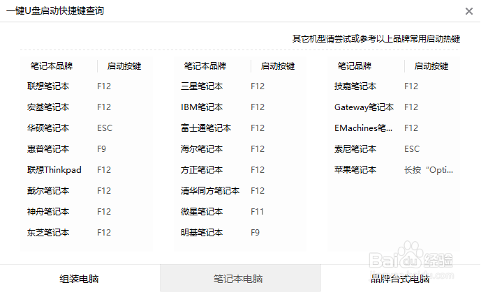 【Windows 10/8/7/XP】如何使用U盘重装电脑系统