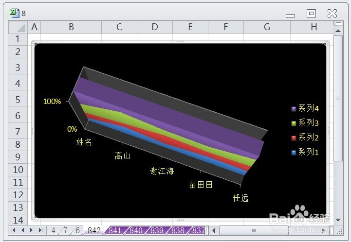 EXCEL三维百分比堆积面积图的显示布局1的效果