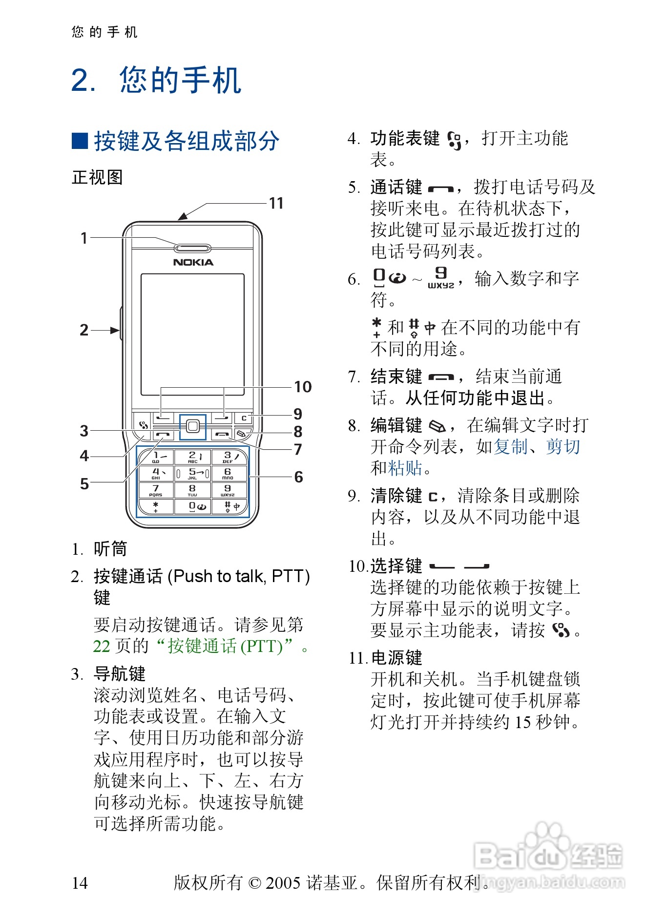 诺基亚3230手机使用说明书:[2]