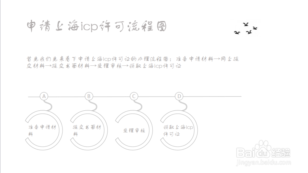 2016怎么申请上海icp许可证办理