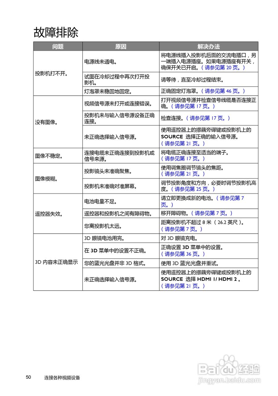 明基W7000投影机使用说明书:[5]