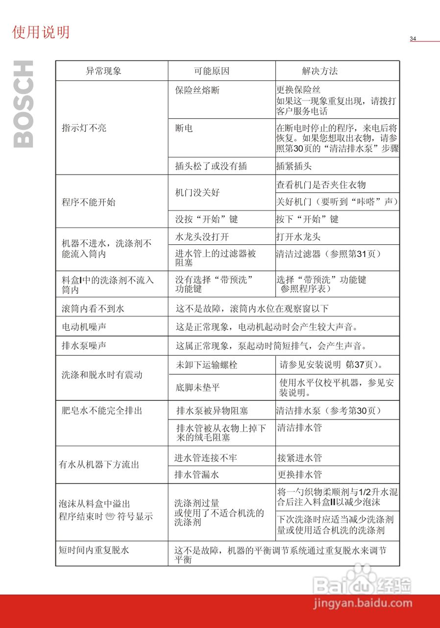 博世洗衣机(WVT52050;WVT52458)说明书:[4]