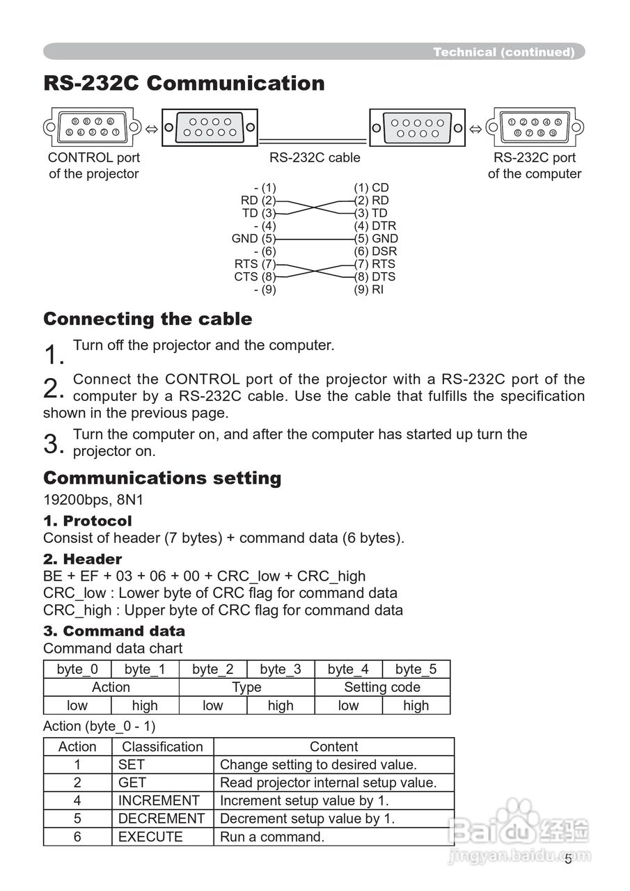 日立CP-RS56投影机使用说明书:[6]