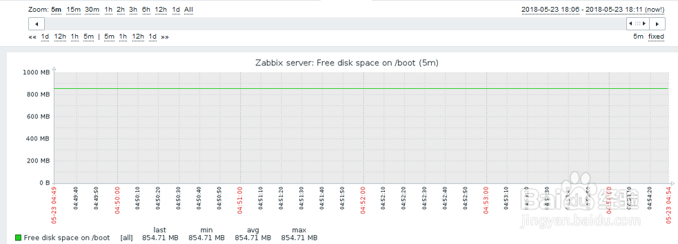 如何通过zabbix查看boot分区硬盘空间大小？