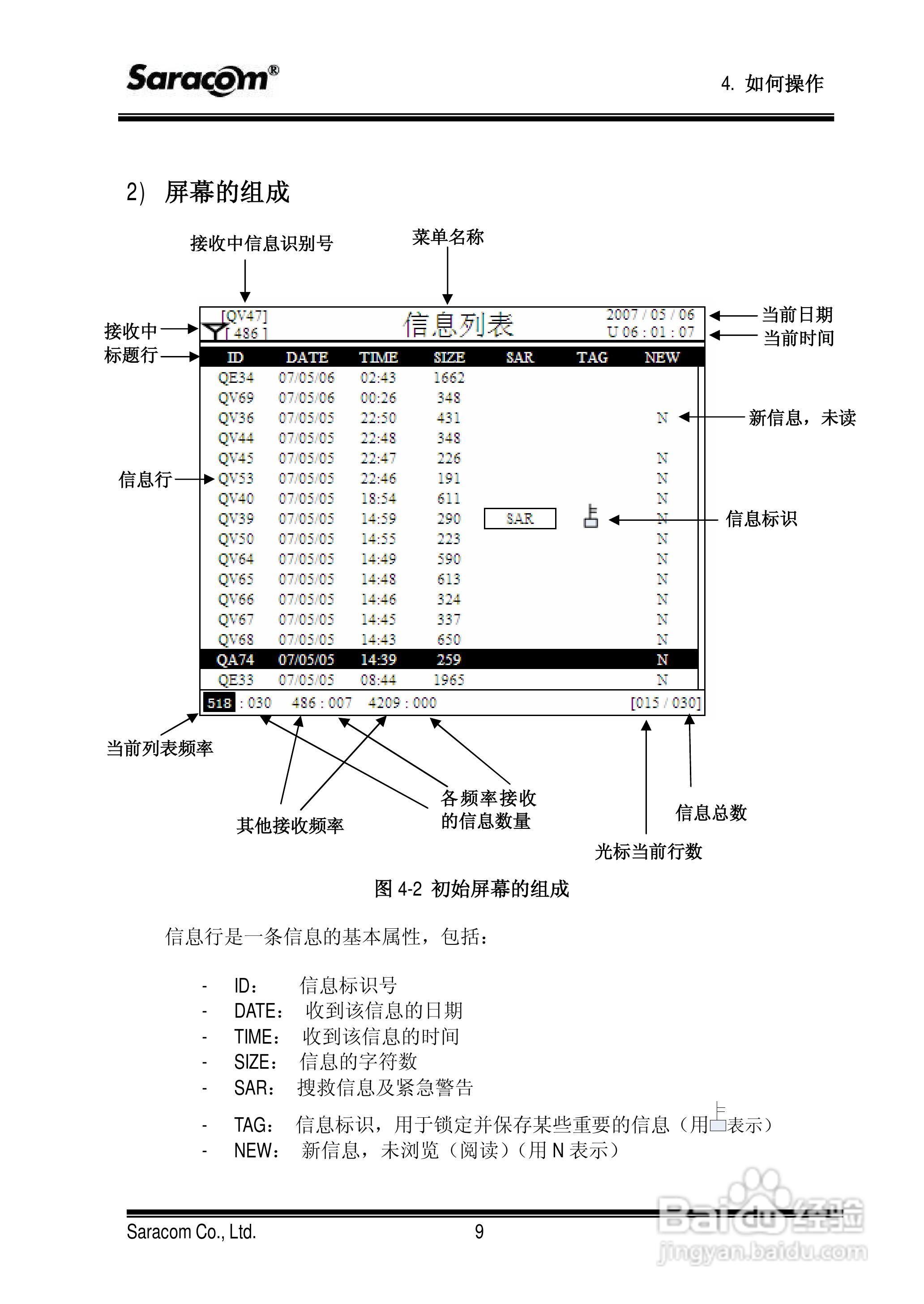 Saracom 航行警告接收机 （NR-50C V1.11中文版） 用户:[3]