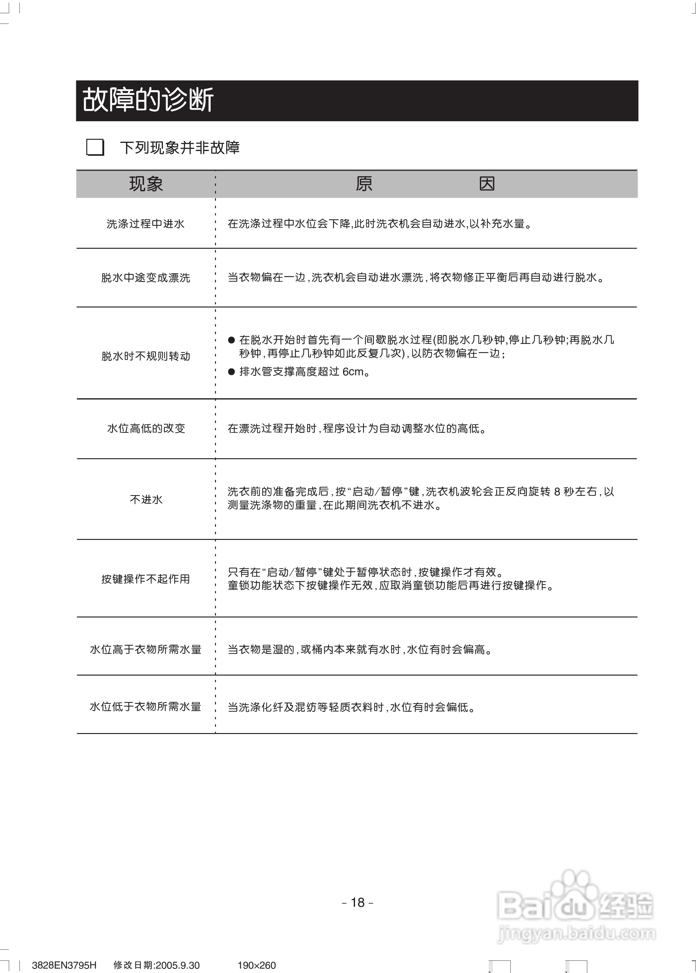LG XQB55-178F洗衣机使用说明书:[2]