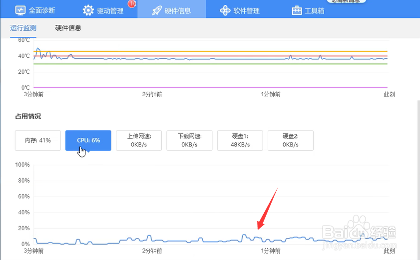 怎么获取电脑CPU资源占用率情况