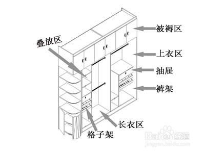 整体衣柜如何计算价格