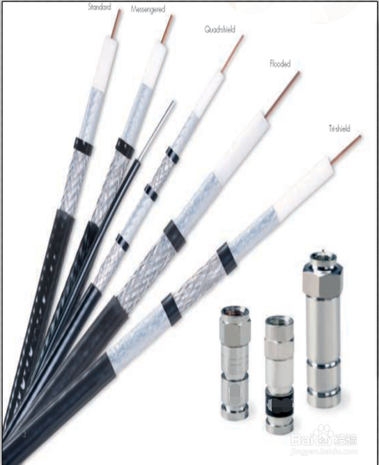 如何挑选优质同轴通讯电缆
