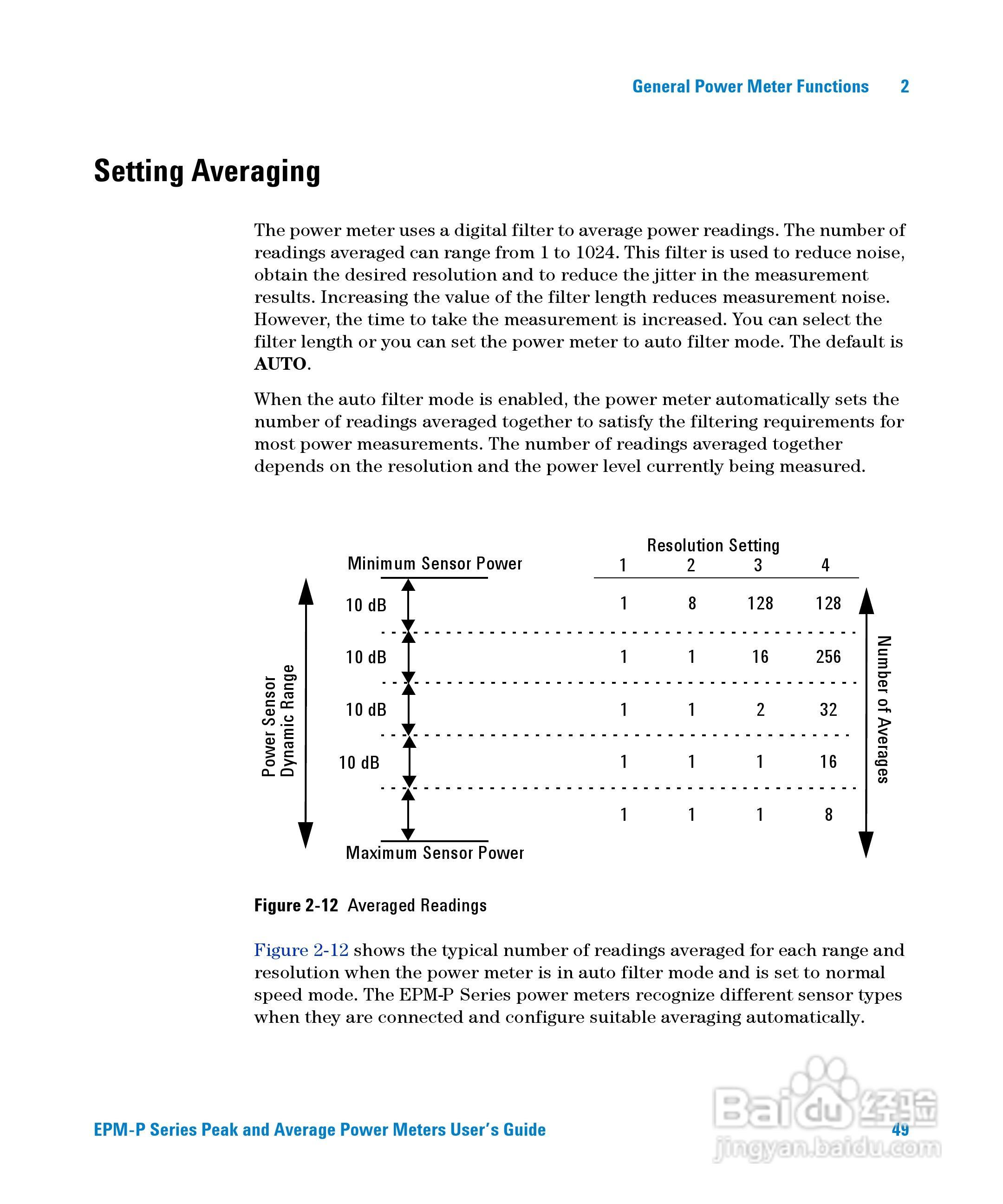 E4416A功率表使用手册:[7]