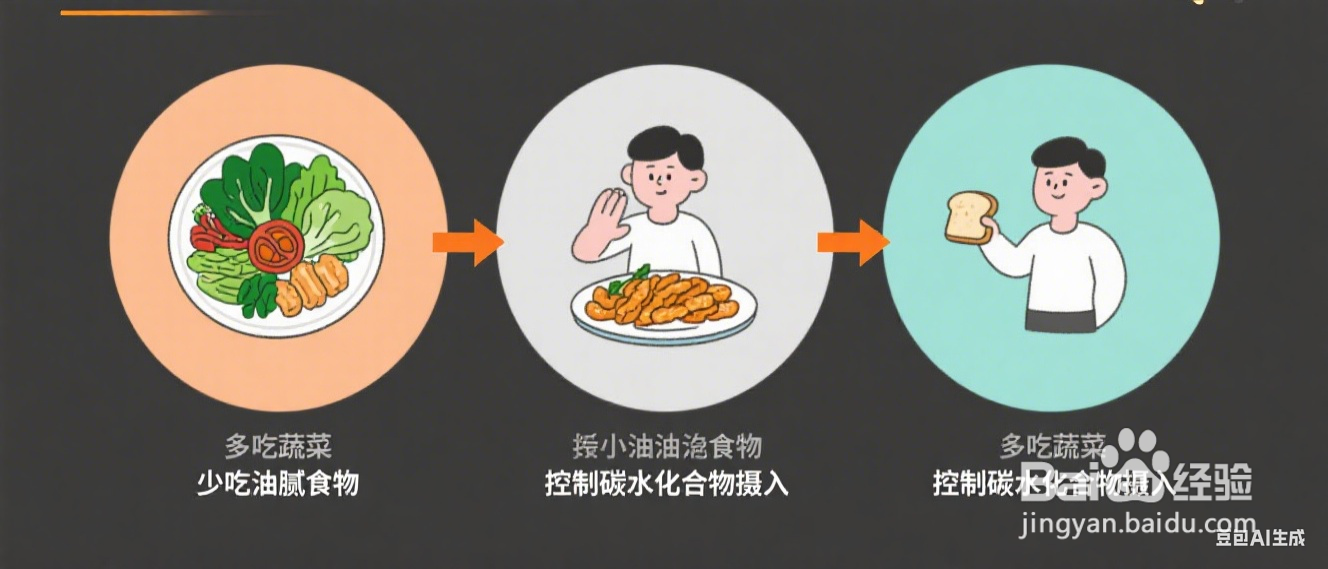 如何减掉肚子的脂肪
