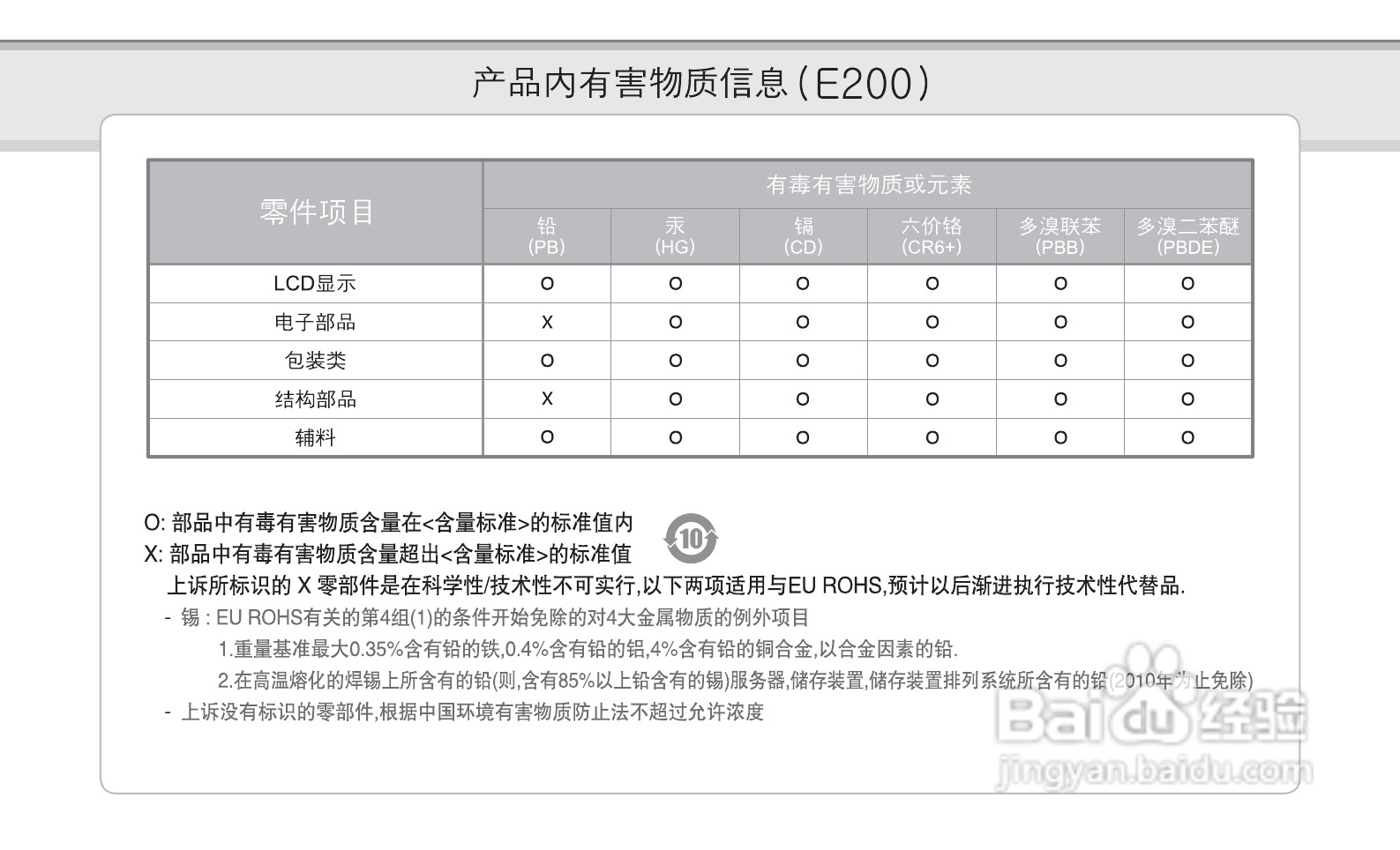 艾利和MP3播放器E200型使用说明书:[5]