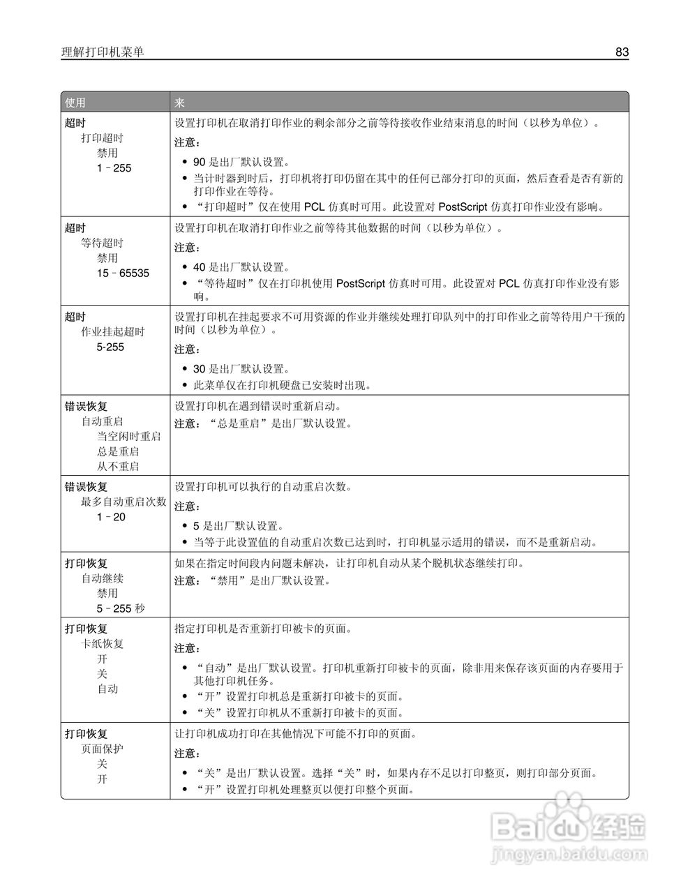 利盟CS410dn彩色打印机说明书:[9]