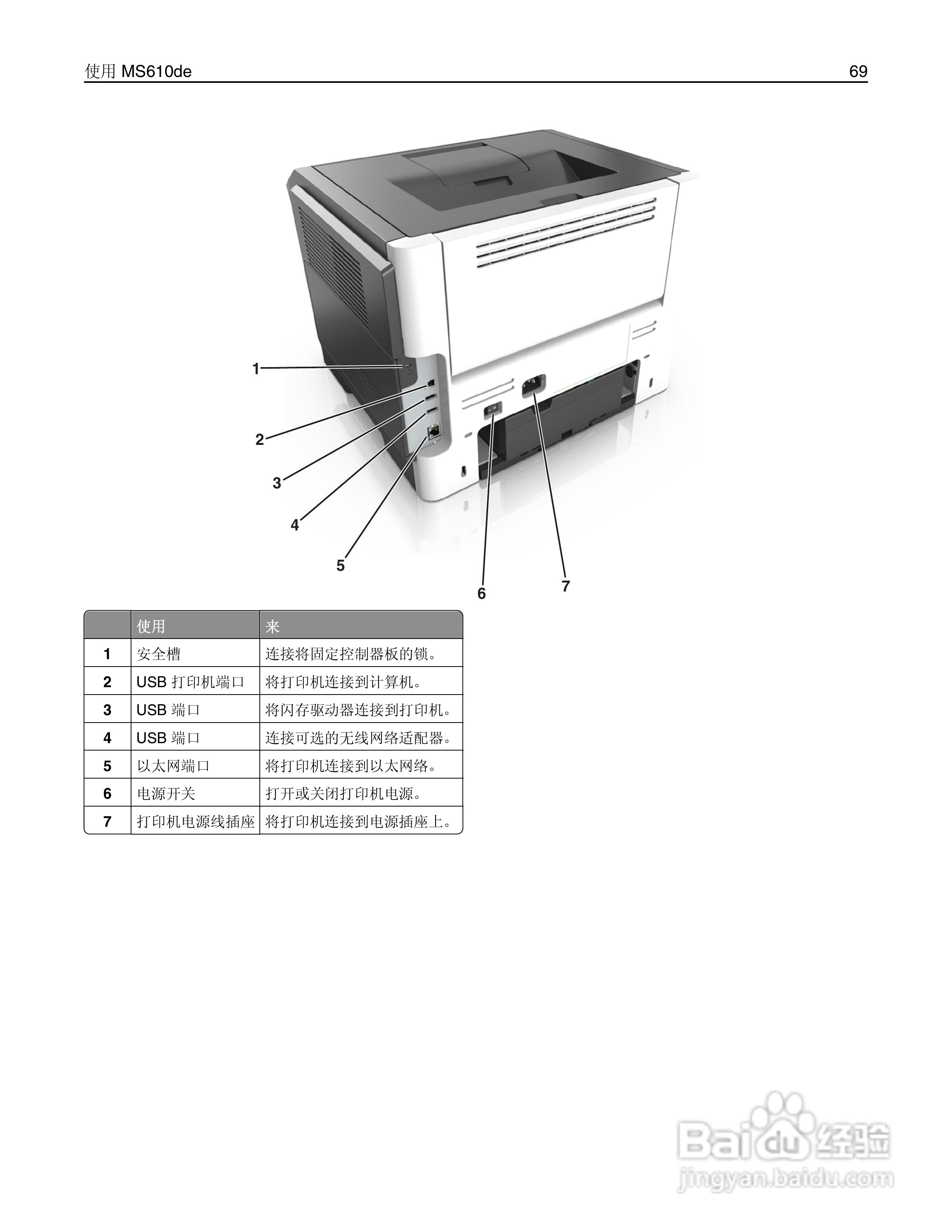 利盟Lexmark MS610de打印机说明书:[7]