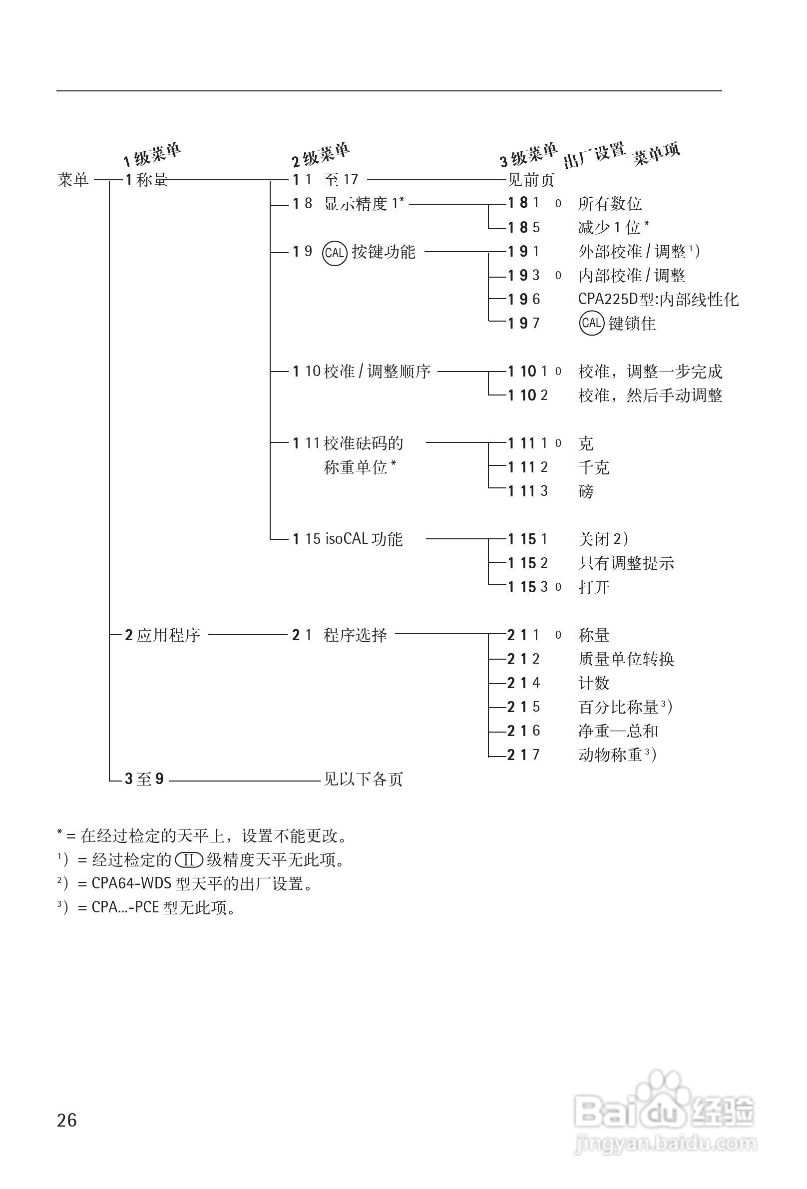 赛多利斯Sartorius CPA系列电子天平使用说明书:[3]