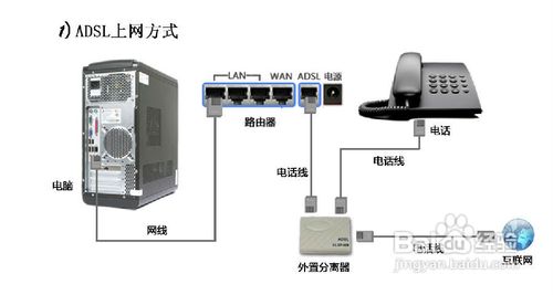 具有远程管理功能的路由器怎么设置？
