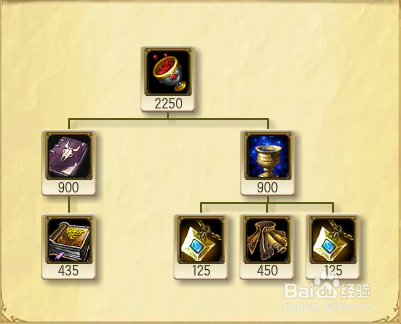 英雄联盟s6赛季九尾妖狐装备推荐