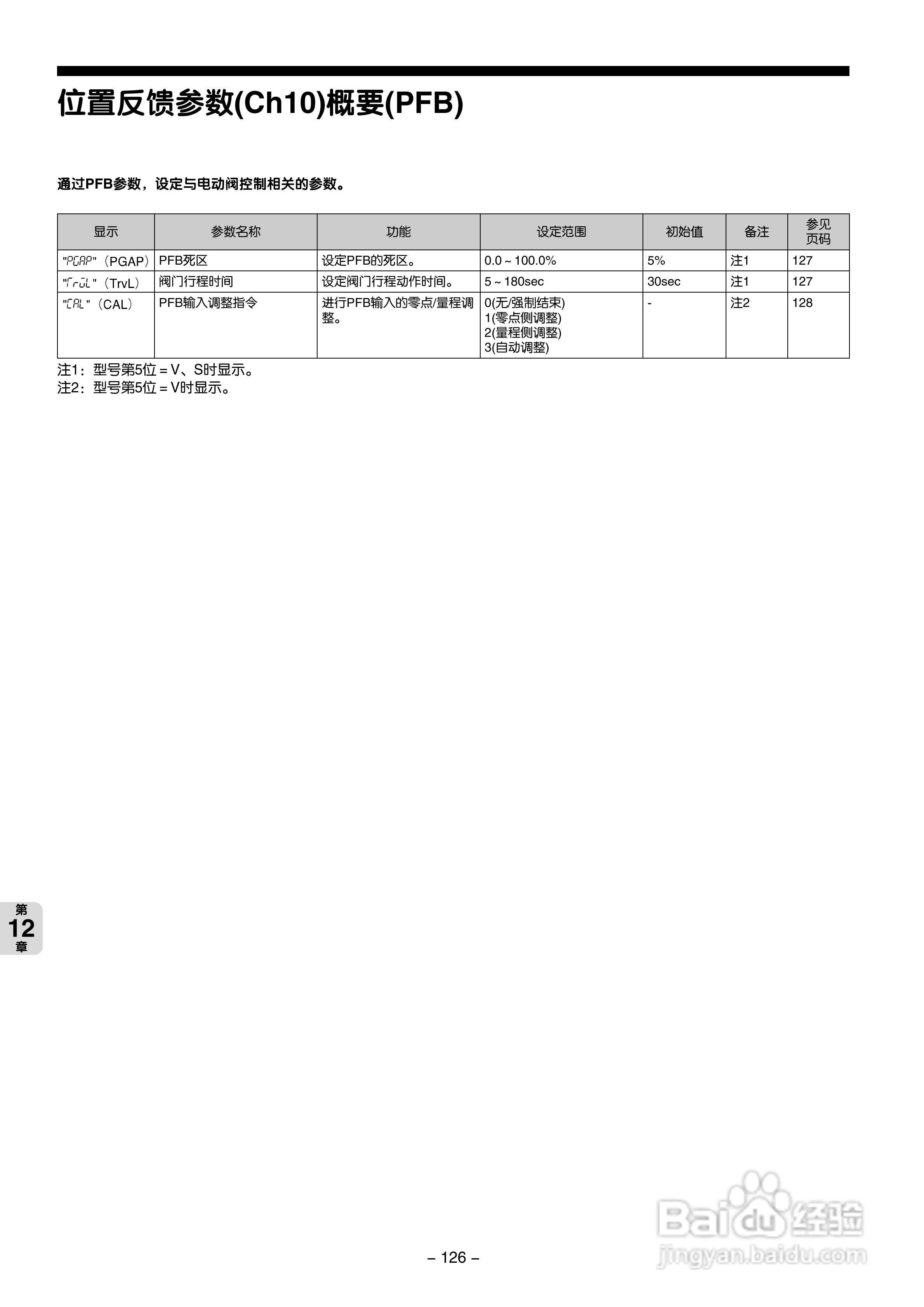 富士PXG 数字式温度调节器操作手册:[13]