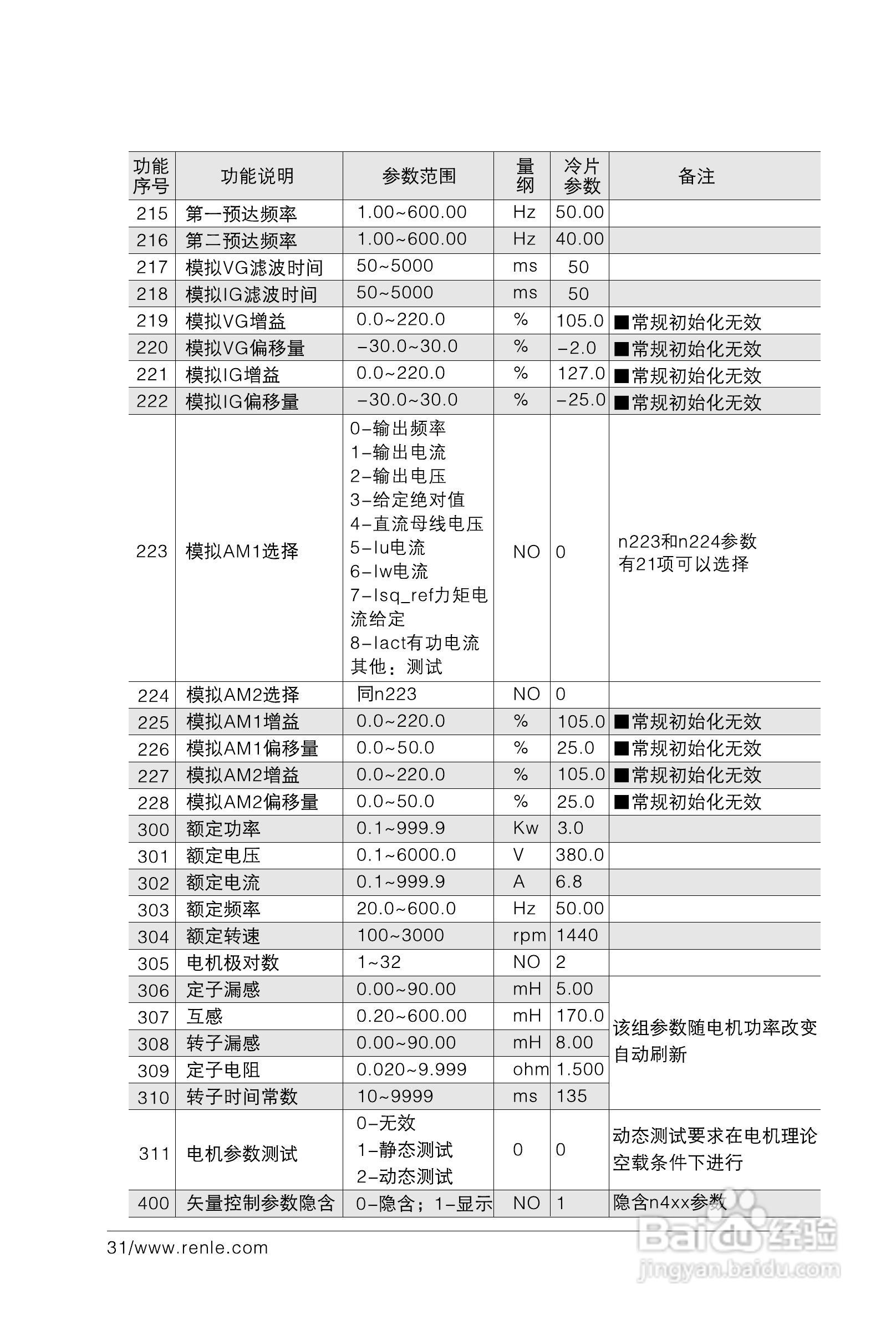RNB3000变频调速器说明书:[4]