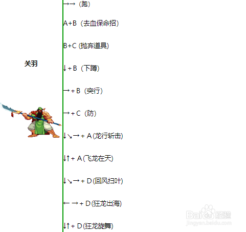 三国战纪2五虎通用出招表