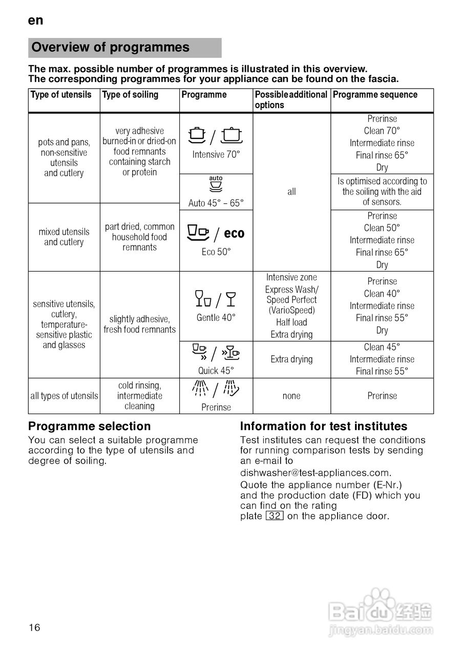 博世SMV50M50EU大容量系列嵌入式洗碗机使用说明书:[2]