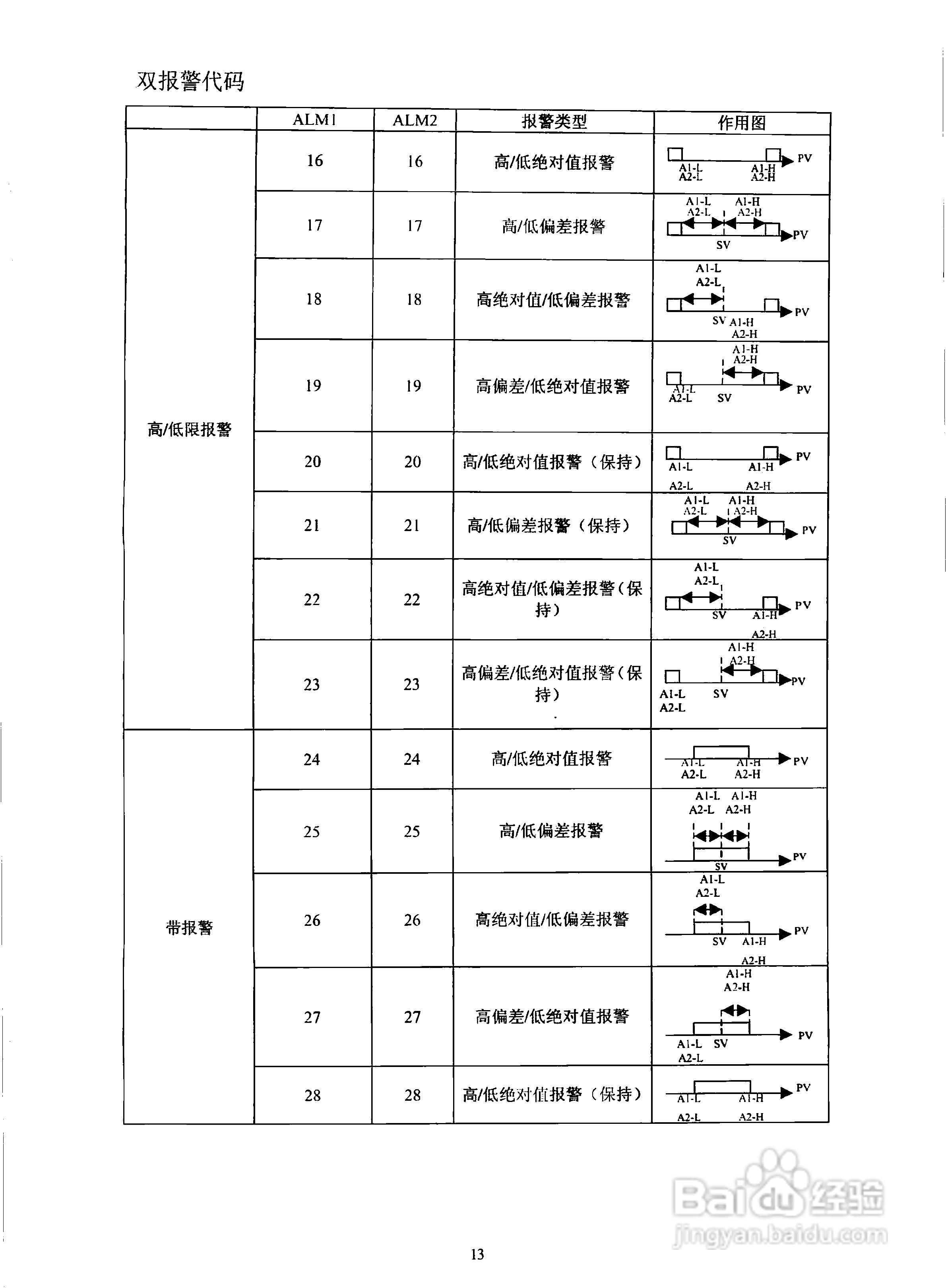 日本富士PXR4、PXR5、PXR7、PXR9系列温控器说明书:[2]