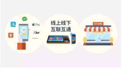 2020零售应该怎么做