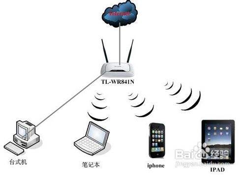 TP-LINK无线路由与苹果IPHONE无线连接设置