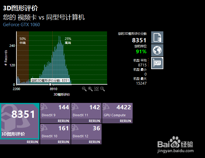 cpu、显卡、内存、硬盘 基准测试平台:passmark
