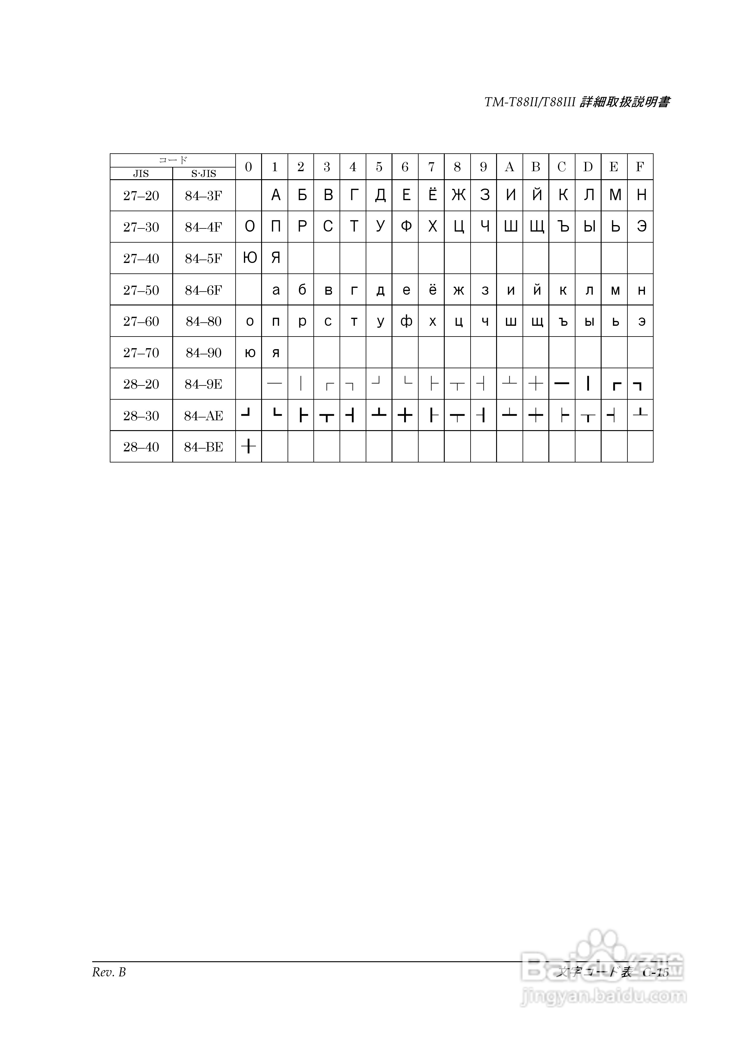 EPSON TM-T88II/T88III打印机使用说明书:[10]