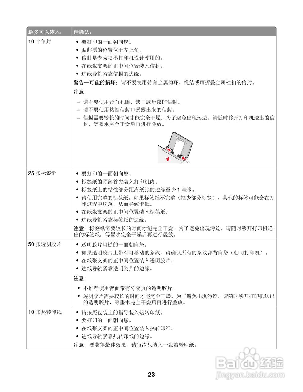 LEXMARK2600打印机说明书:[3]
