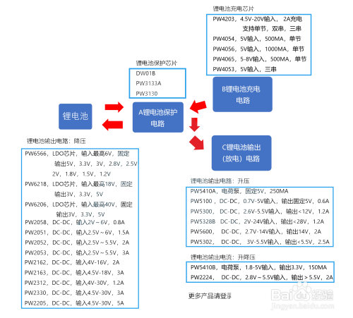 两节锂电池保护IC，芯片电路图如何设计