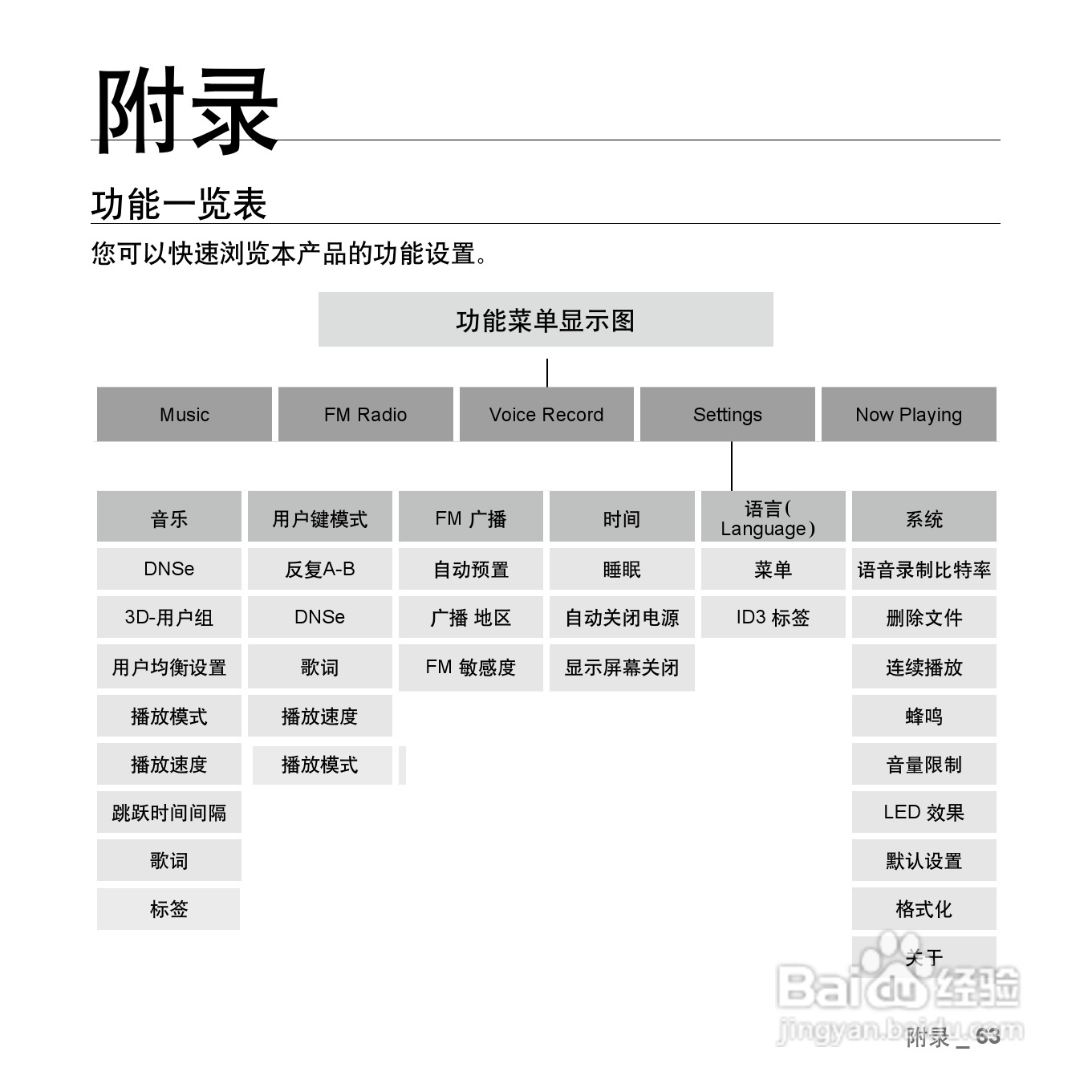 三星YP-U3ZW MP3播放器使用说明书:[7]