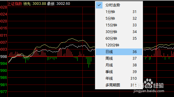怎么提高自己的炒股水平