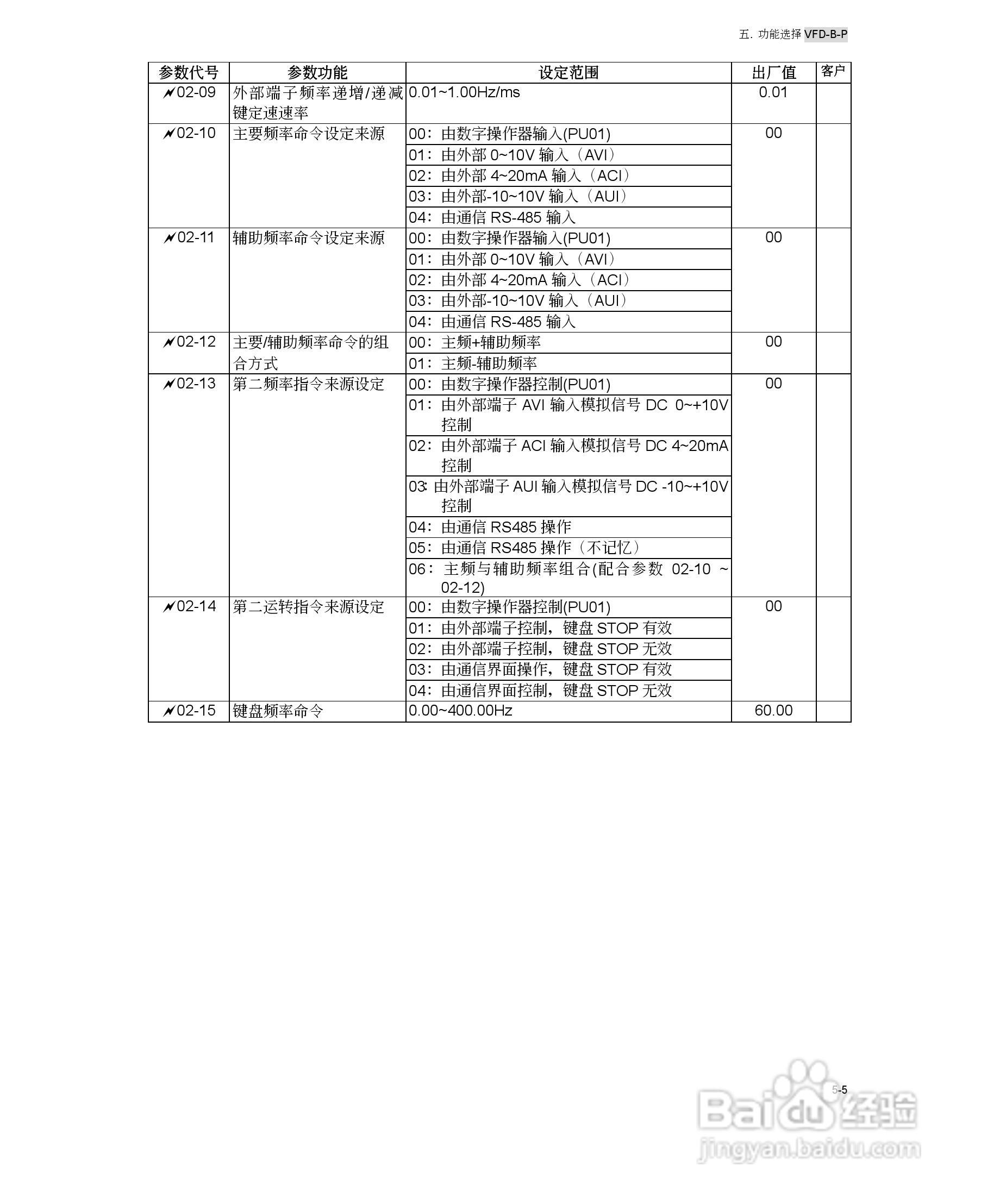 台达VFD-B-P系列高机能平板型交流电机驱动器使用手册:[5]