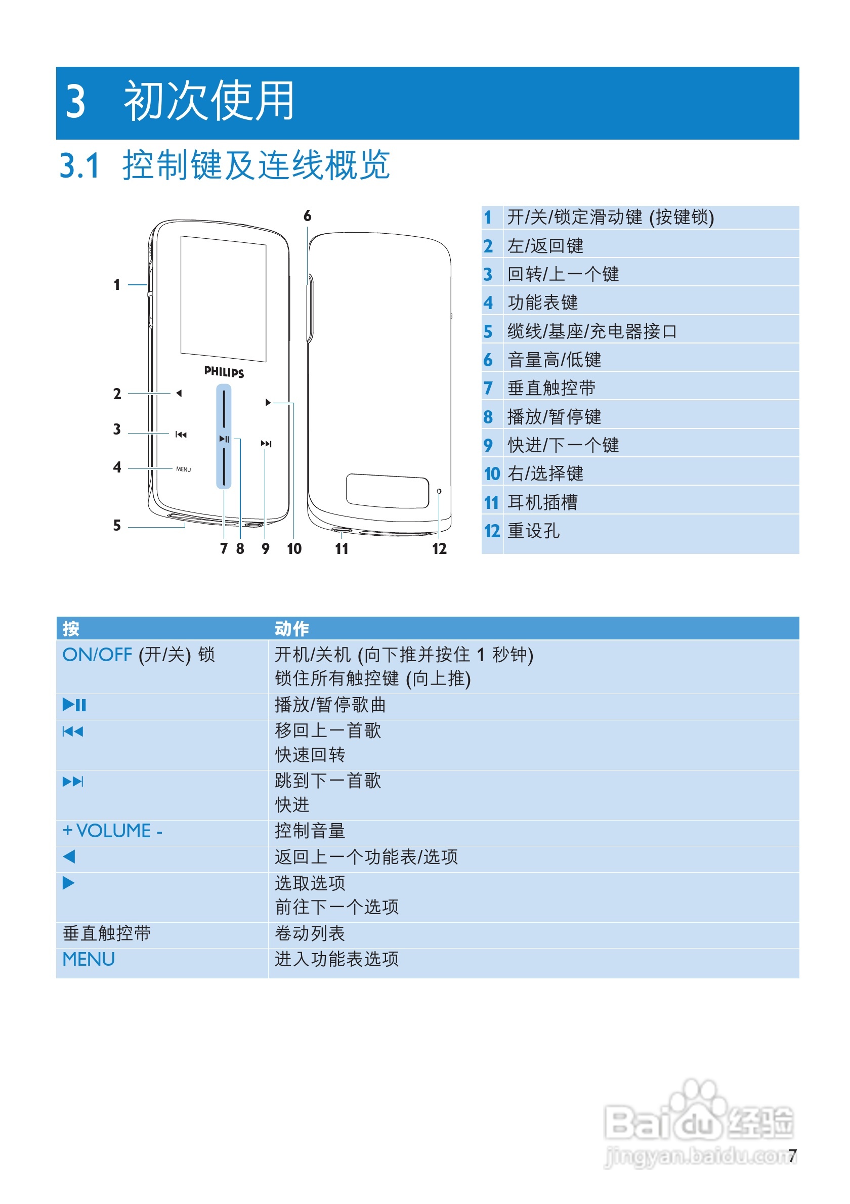 飞利浦SA9324闪存音频视频播放机使用说明书:[1]