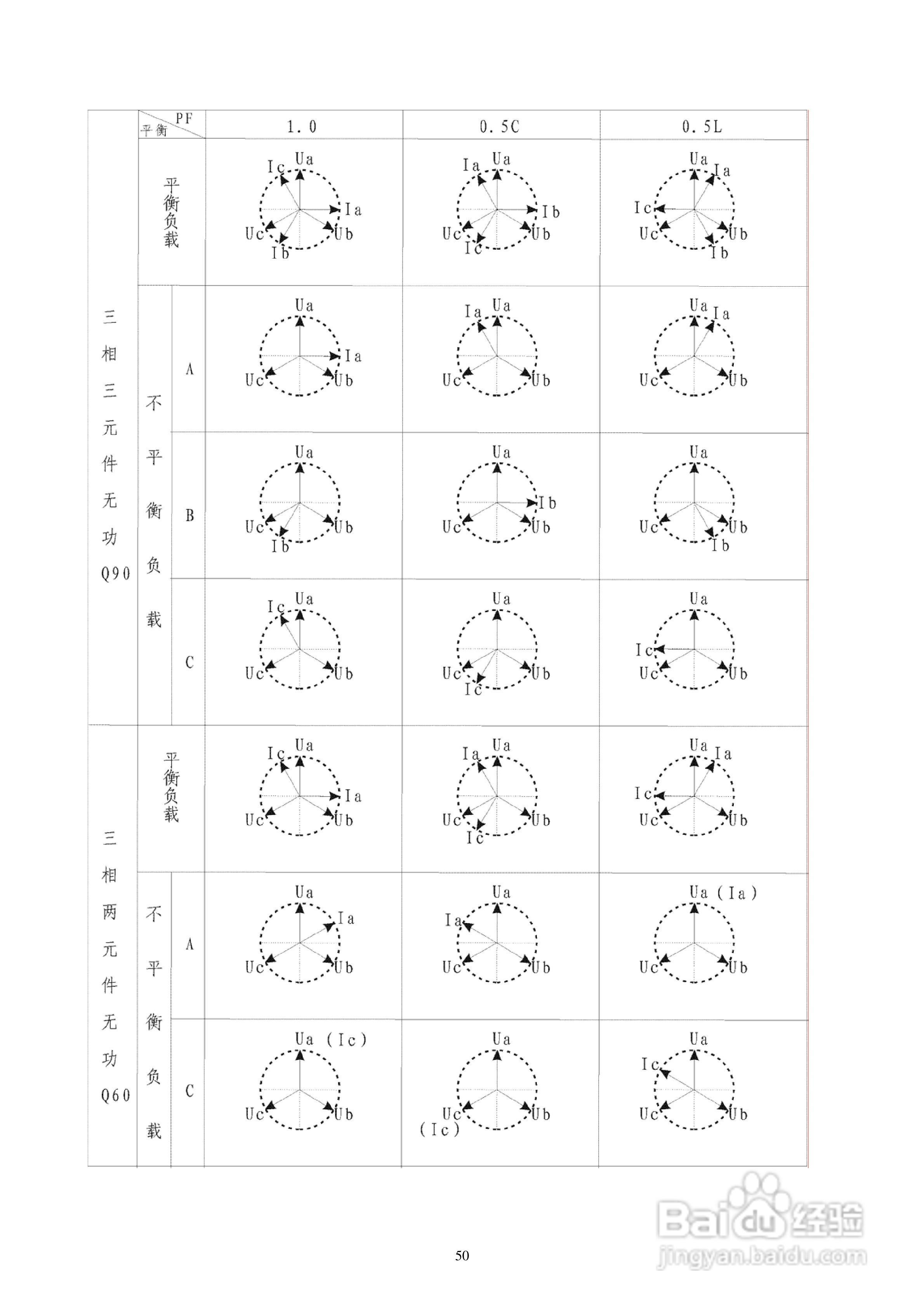DZ603三相多功能电能表检定装置使用说明书:[5]