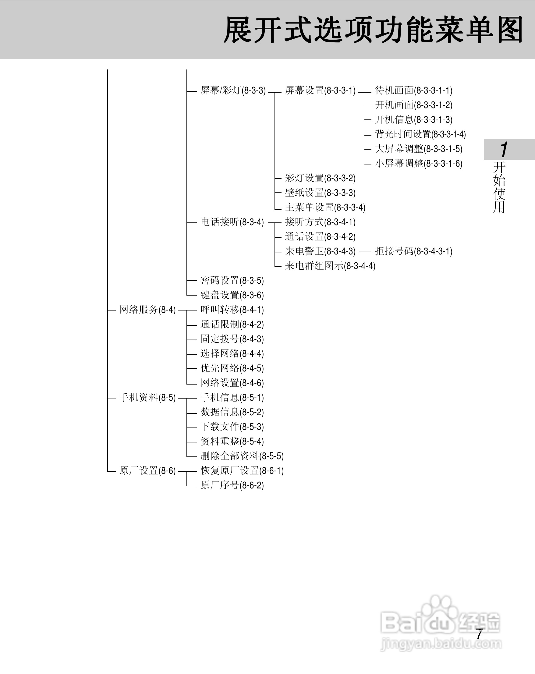 OKWAP 710手机说明书:[2]