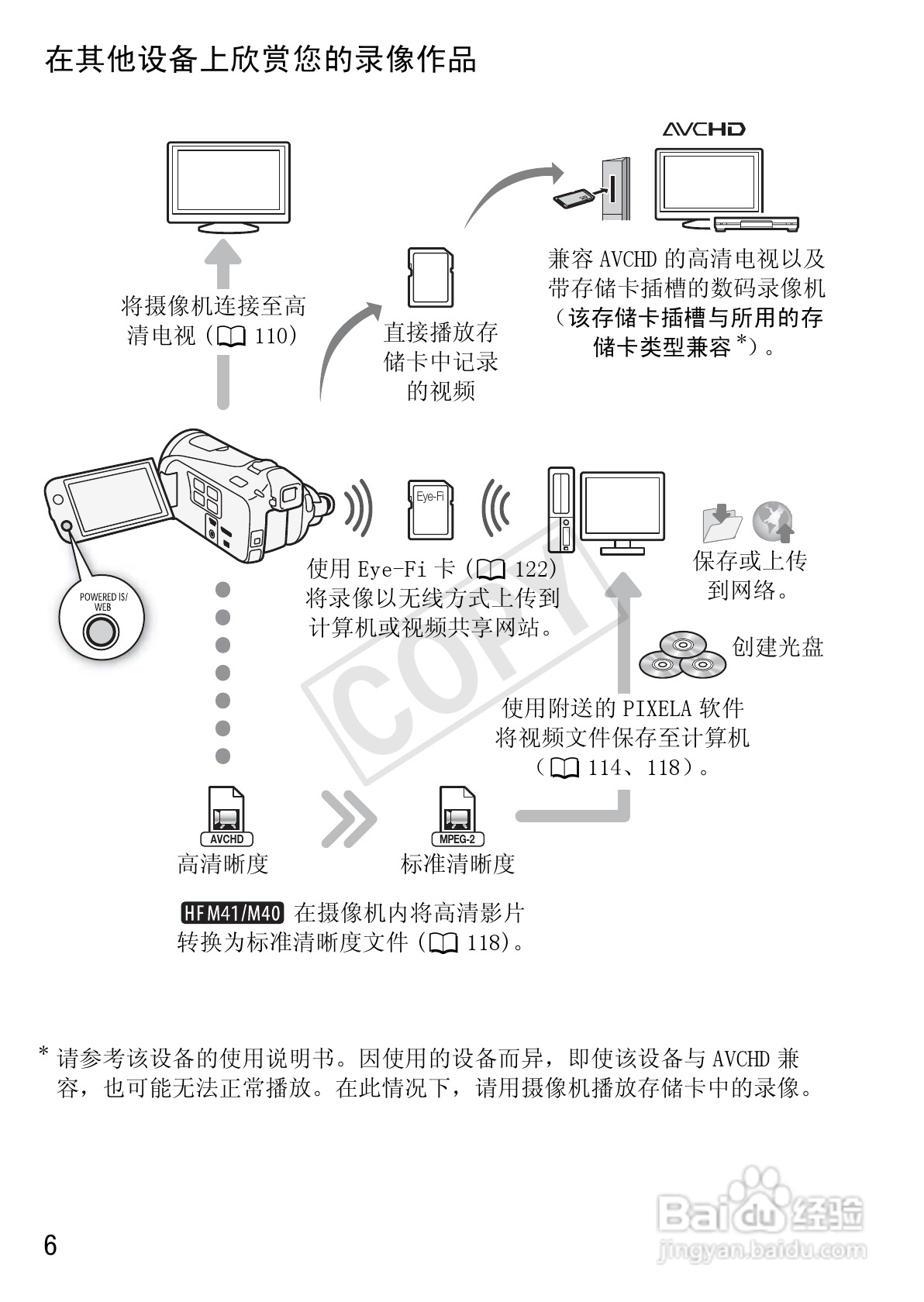 佳能LEGRIA HF M400数码摄像机使用说明书:[1]