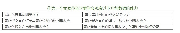 淘宝网店怎么做才赚钱？