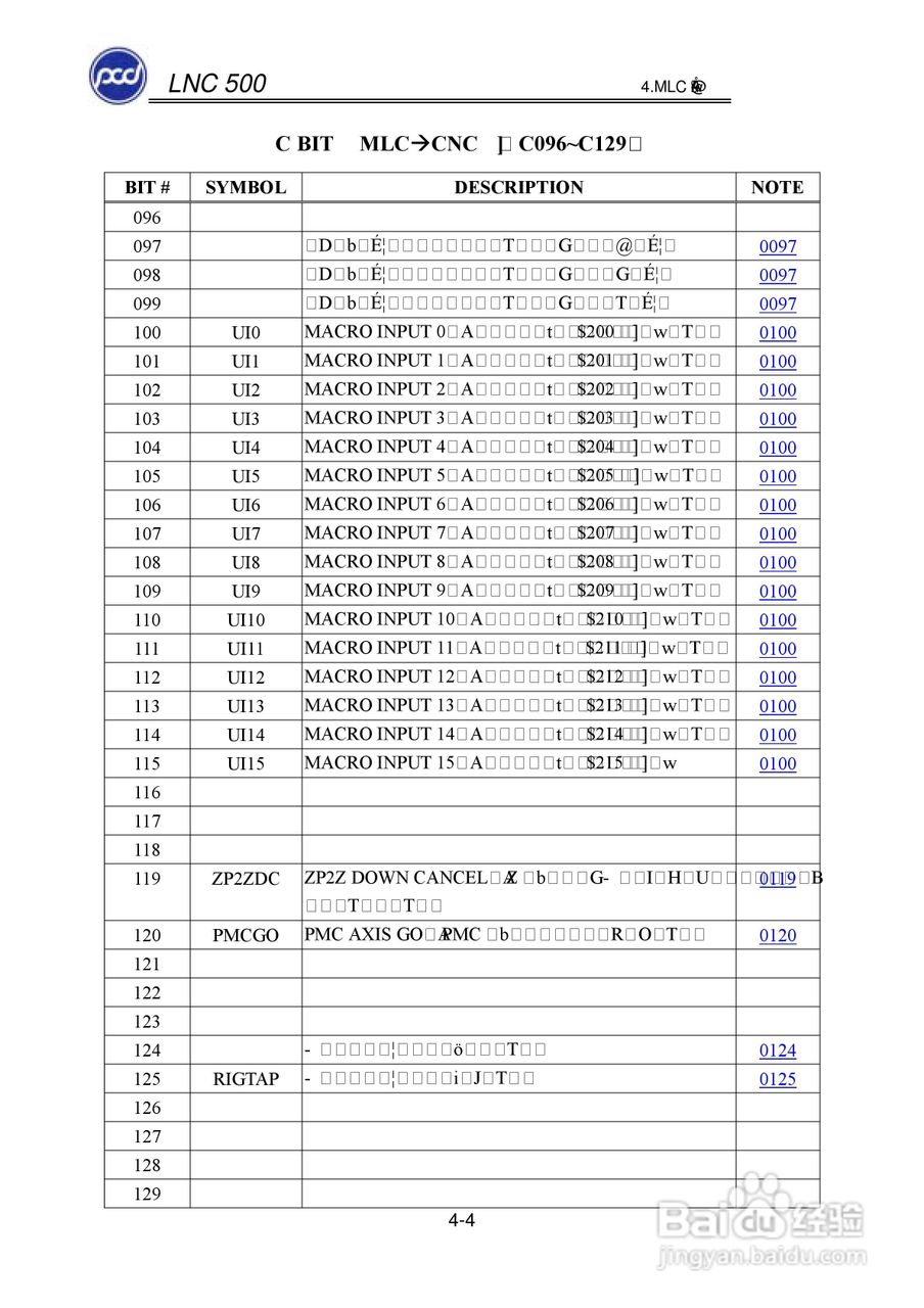 宝元科技LNC-M500系列铣床控制器维护手册:[5]