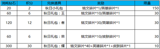 王者荣耀9月13免费送五位永久英雄如何能拿到