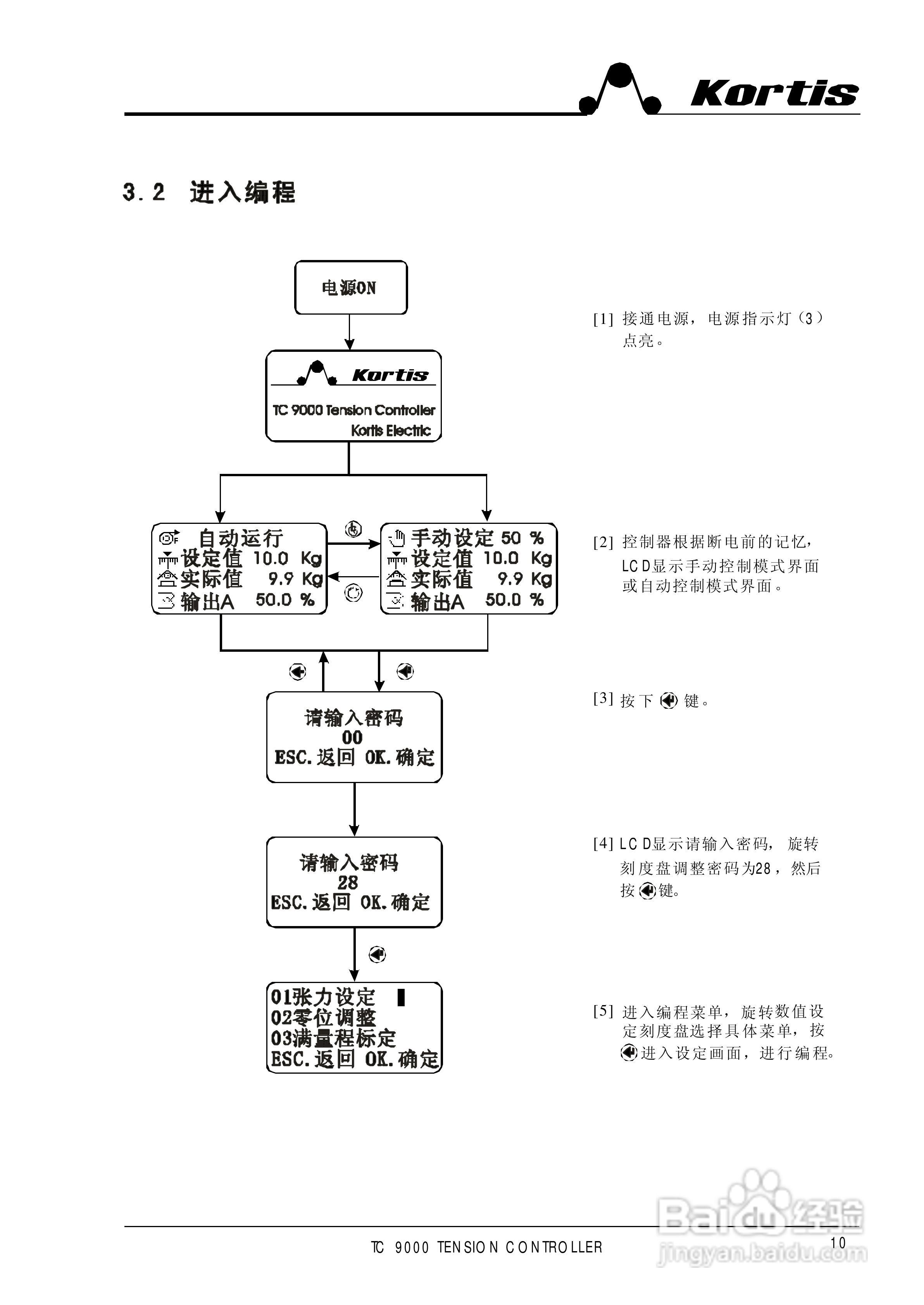 TC9000-LC2全自动张力控制器使用说明书:[2]