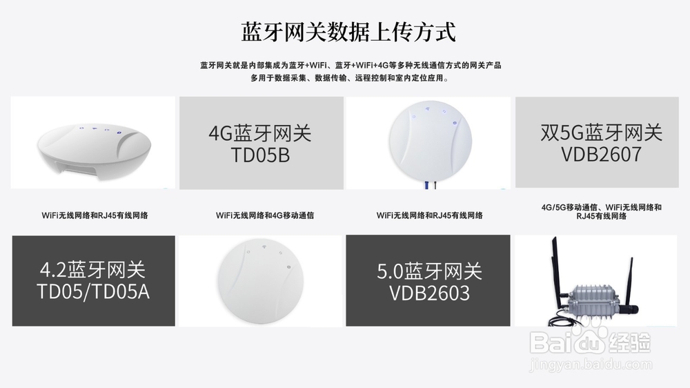 蓝牙网关怎么供电，怎么上传数据？
