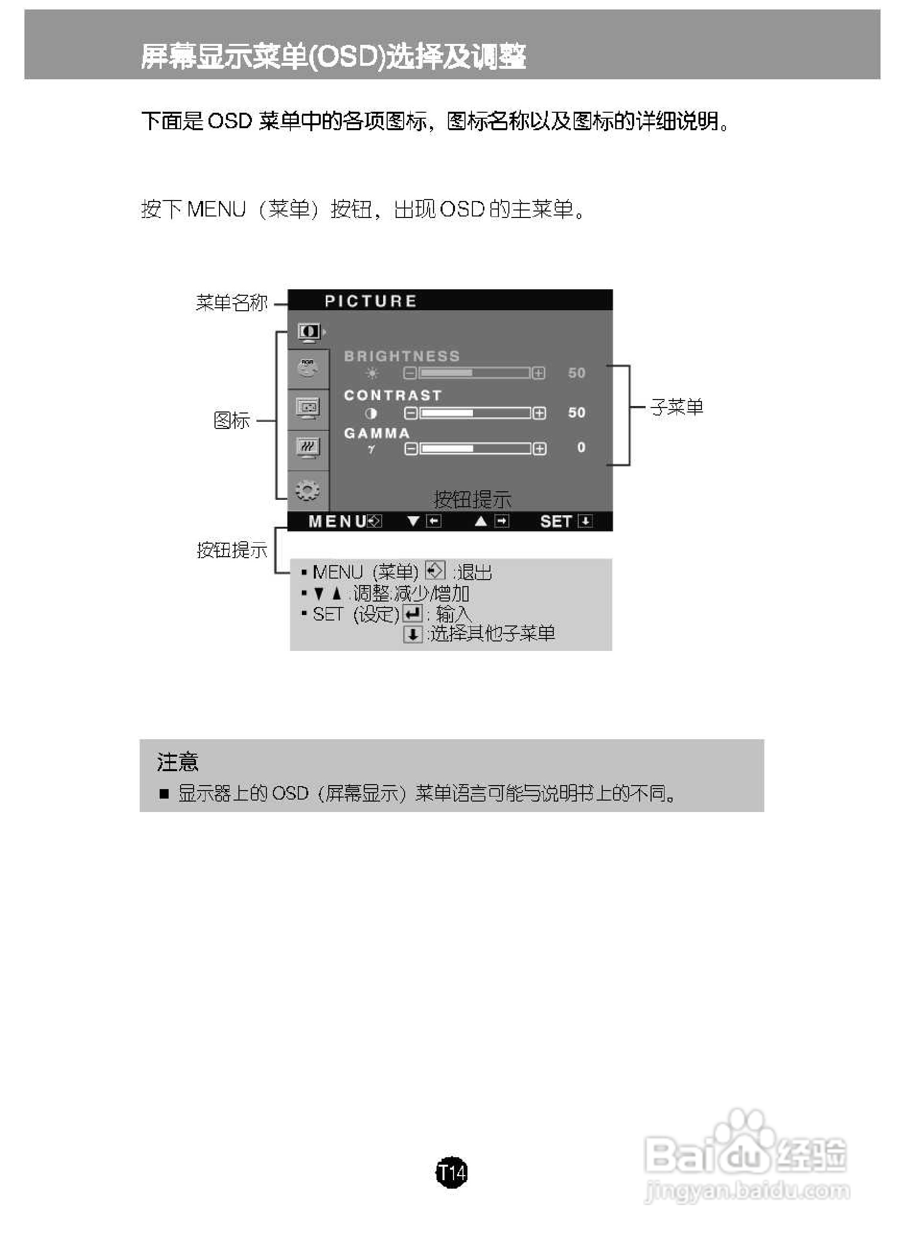LG L194CWT液晶显示器使用说明书:[2]