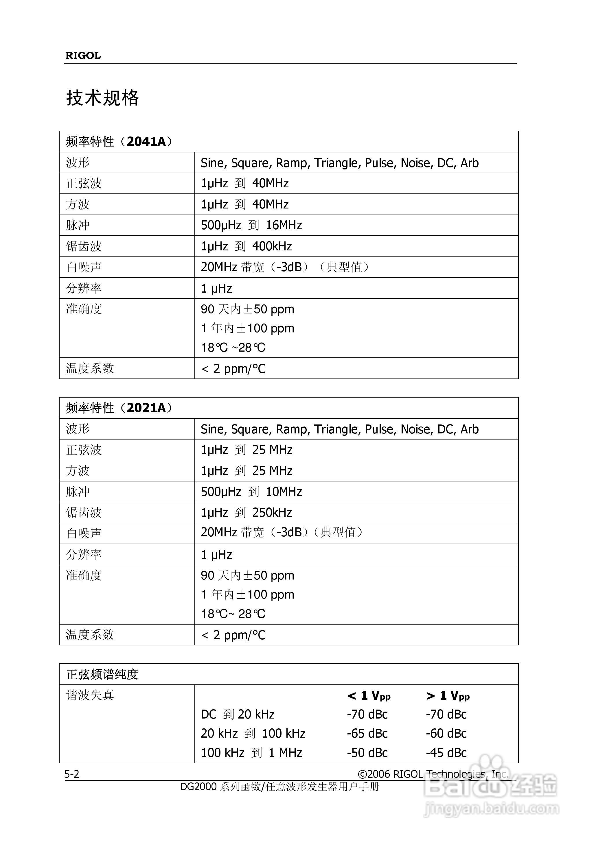 DG2021A函数/任意波形发生器使用说明书:[15]