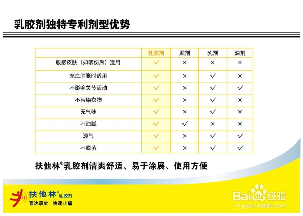 肩膀疼痛是什么原因扶他林乳胶剂课堂大解析