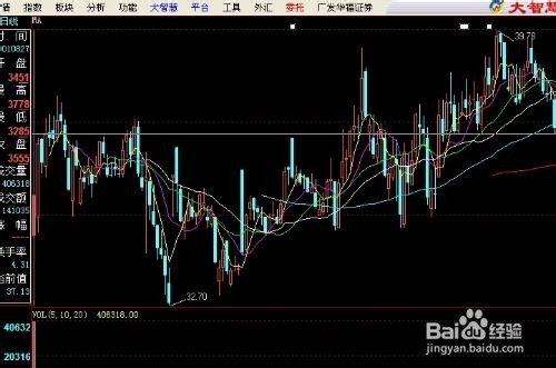 股票公式全解析续：[12]均线基本公式3