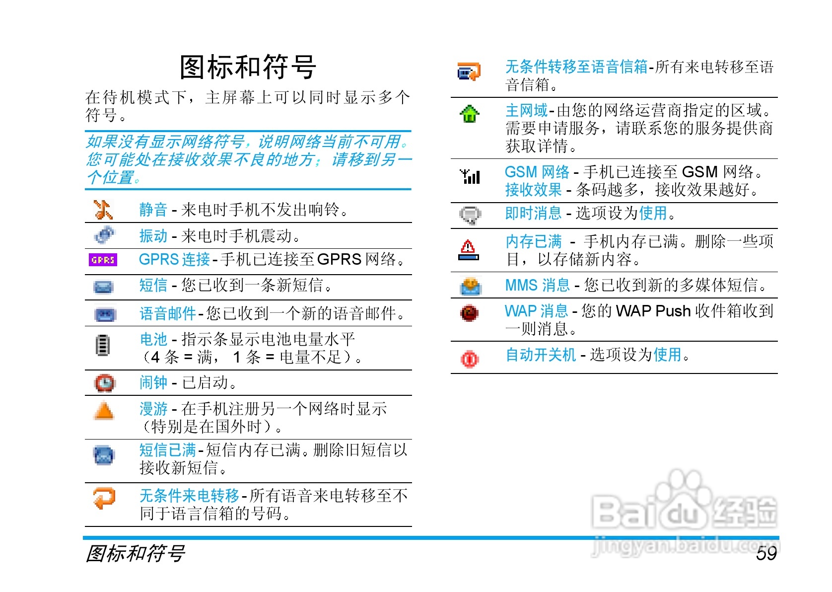 Philip飞利浦ct6608手机说明书:[6]